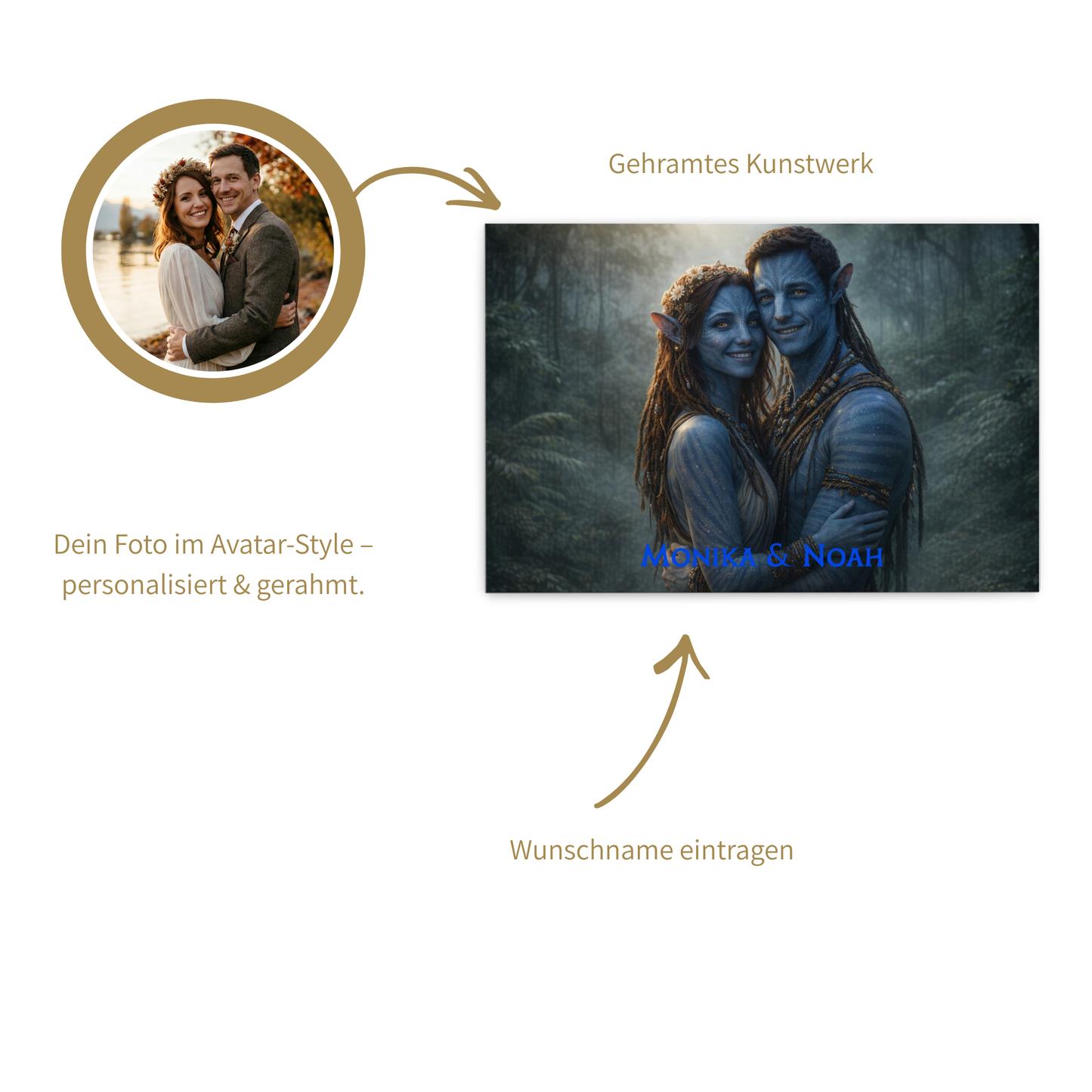 „Avatar Navi-Vibe“ Portrait auf Leinwand – personalisiert